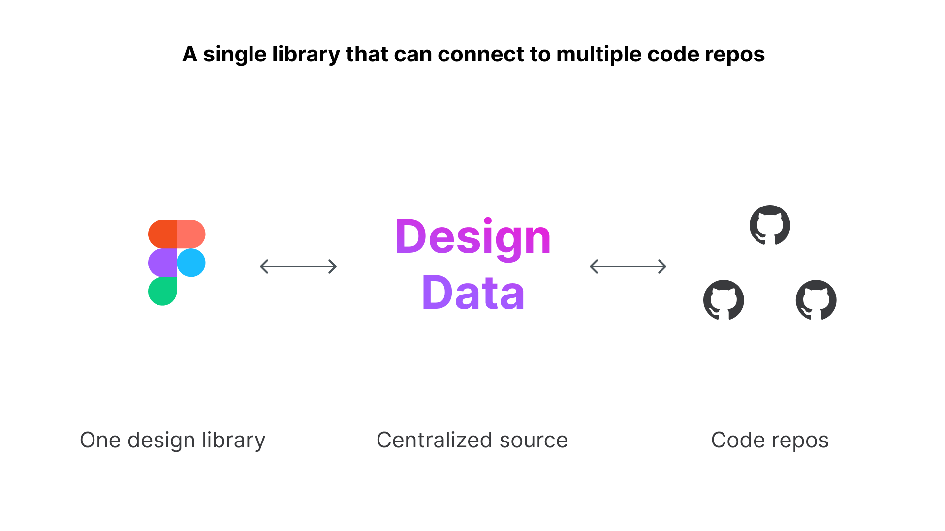 Taming multiple design systems with a single plugin