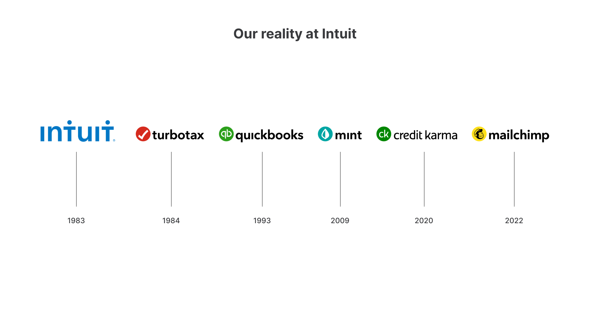 Taming multiple design systems with a single plugin