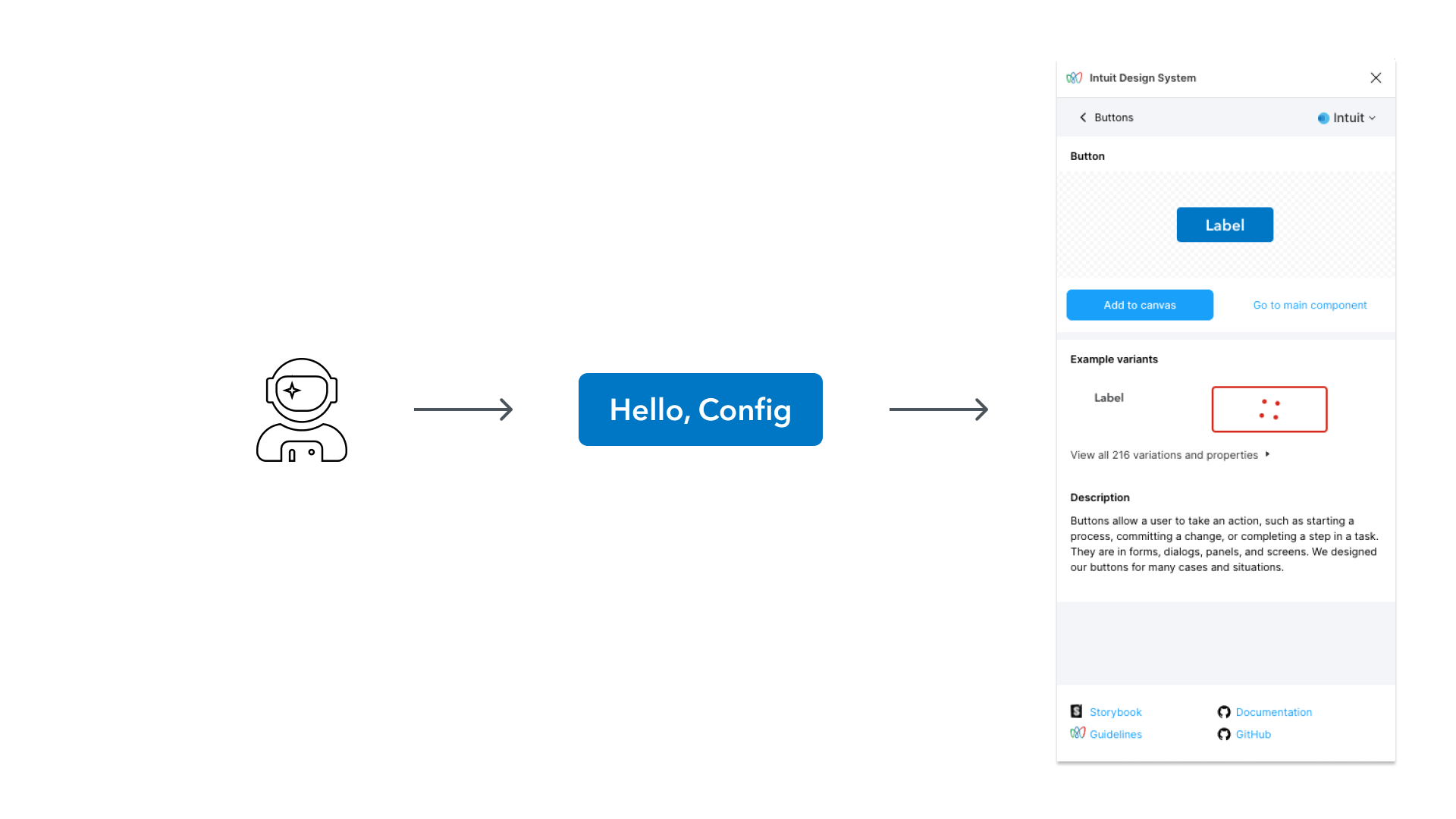 Taming multiple design systems with a single plugin