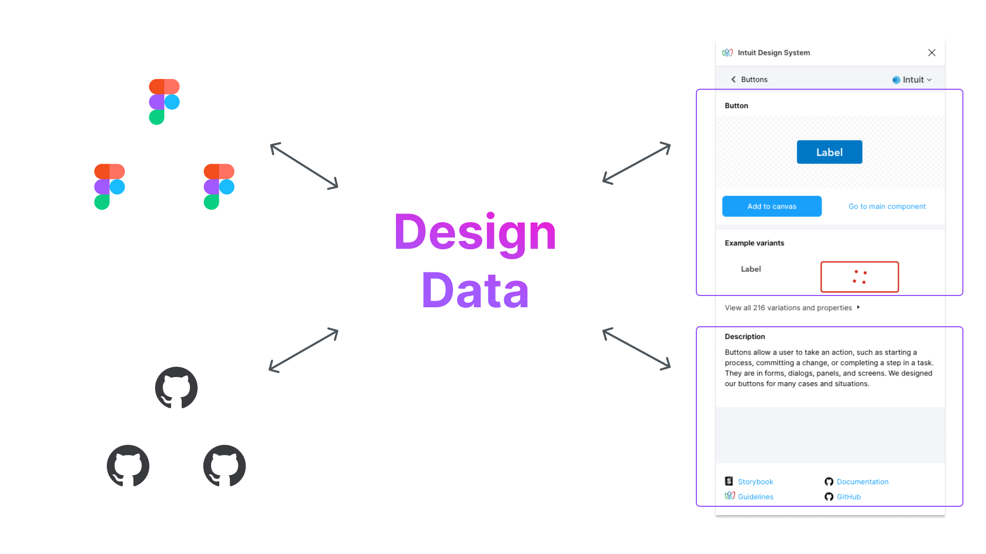 Taming multiple design systems with a single plugin