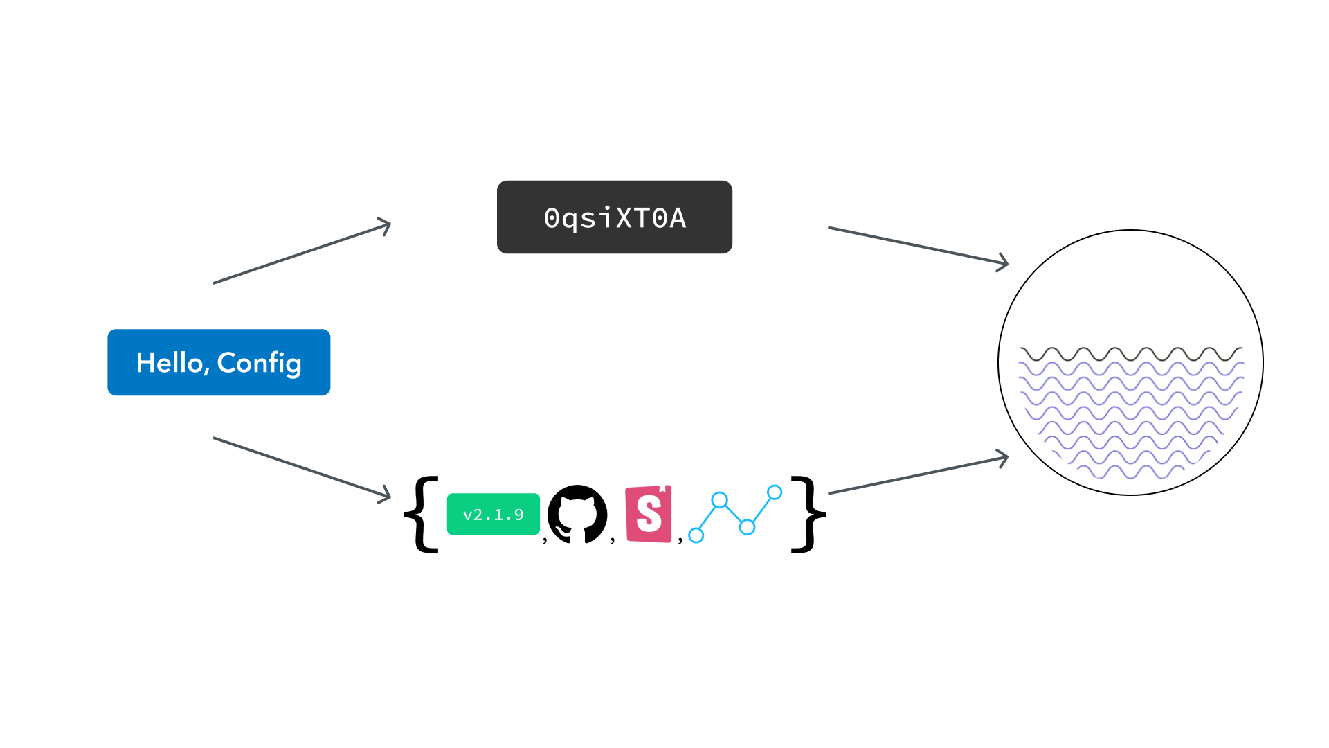 Taming multiple design systems with a single plugin