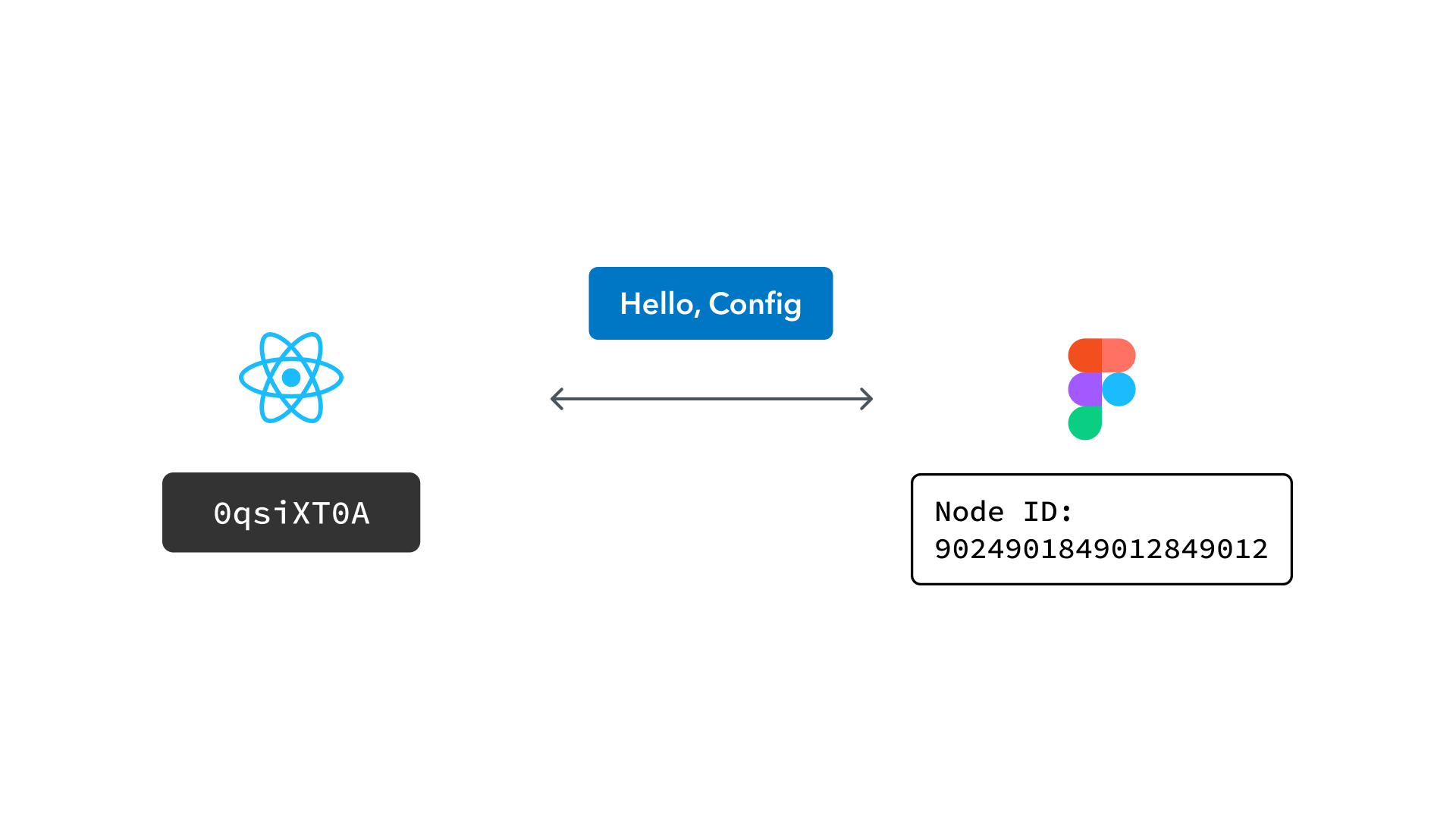 Taming multiple design systems with a single plugin