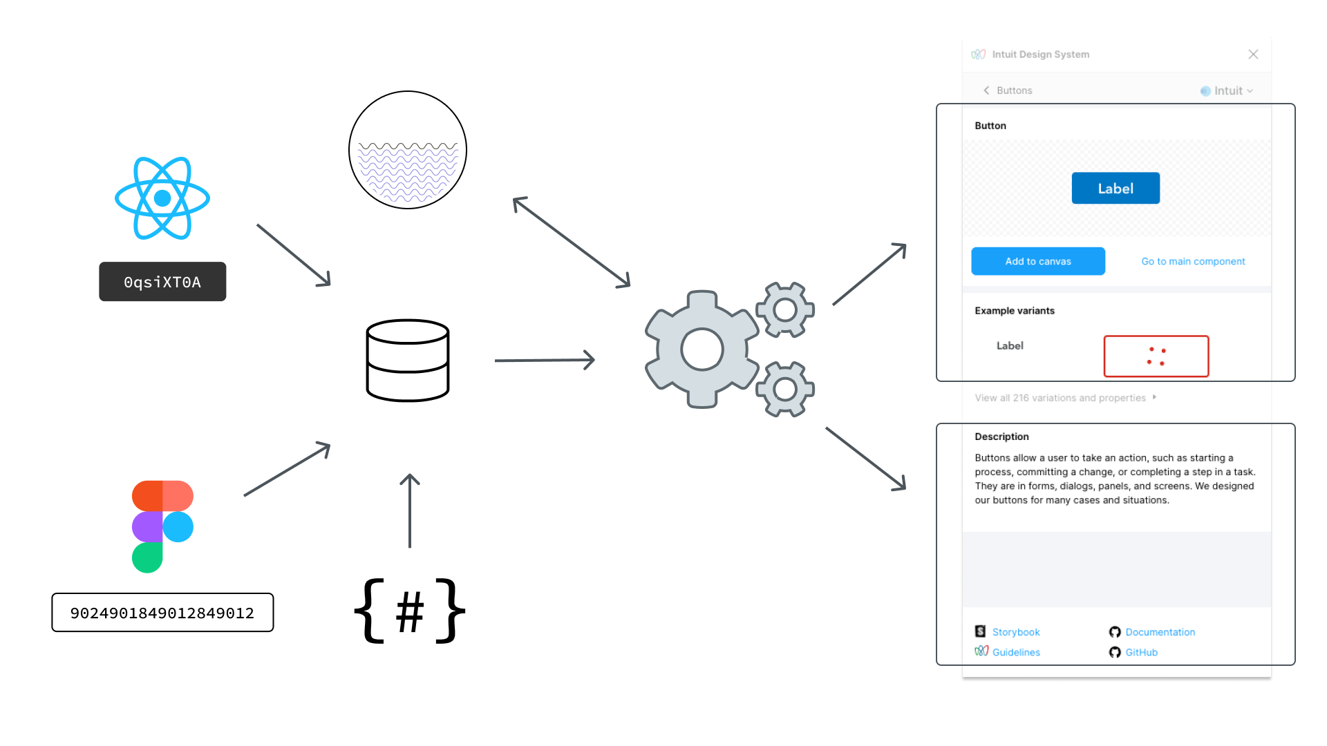 Taming multiple design systems with a single plugin